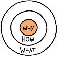 goldencircle